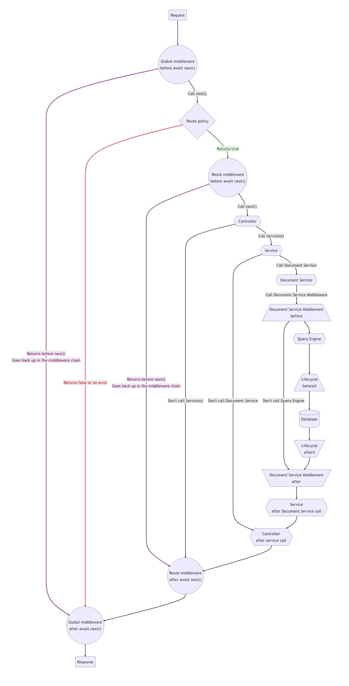 Backend customization diagram